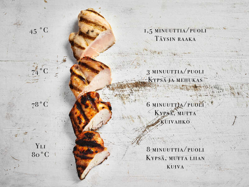 Mehevää kananpoikaa - kypsyydellä on väliä